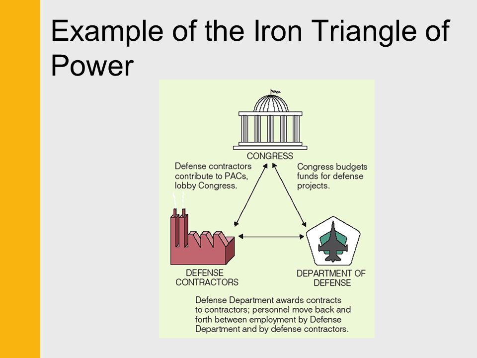 Reaction paper iron triangle politics